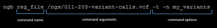 Command structure
