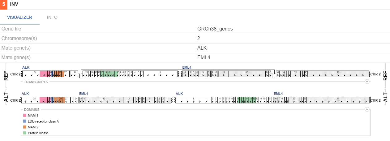 NGB GUI