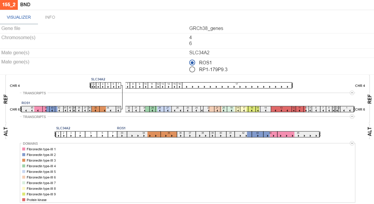 NGB GUI