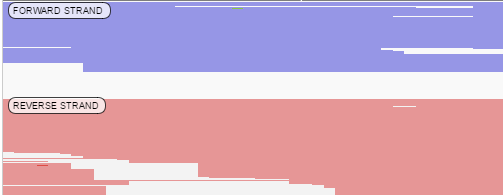 NGB GUI