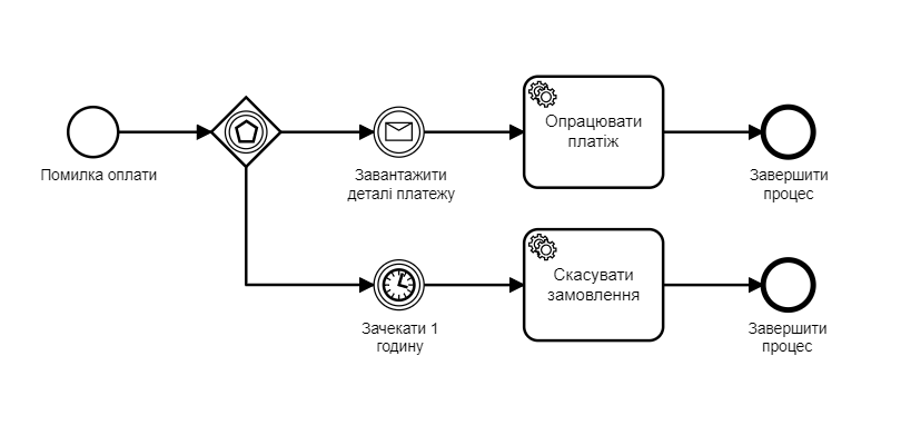 event based gw 01