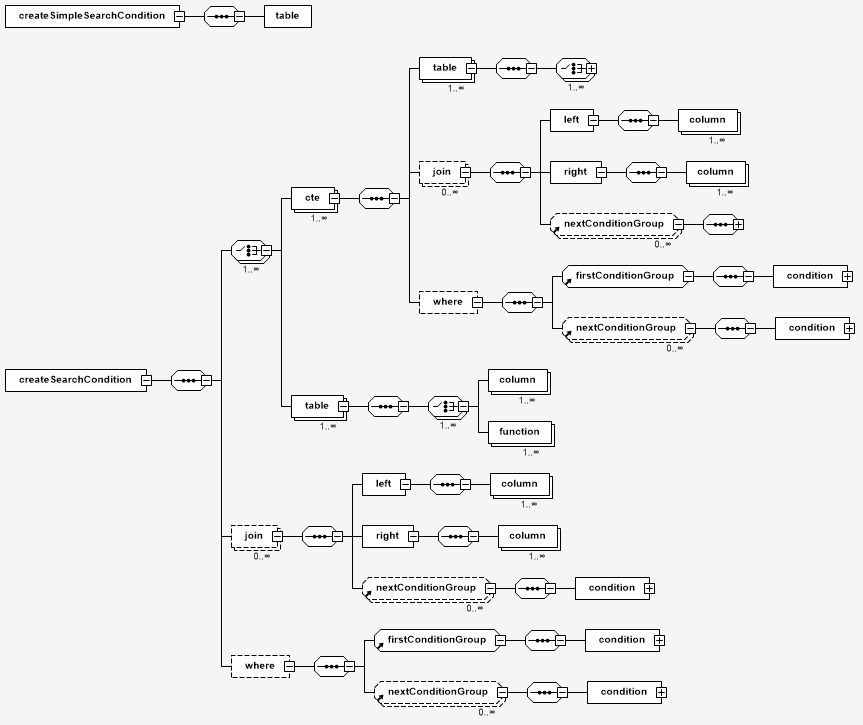 lb create sc xsd diagram