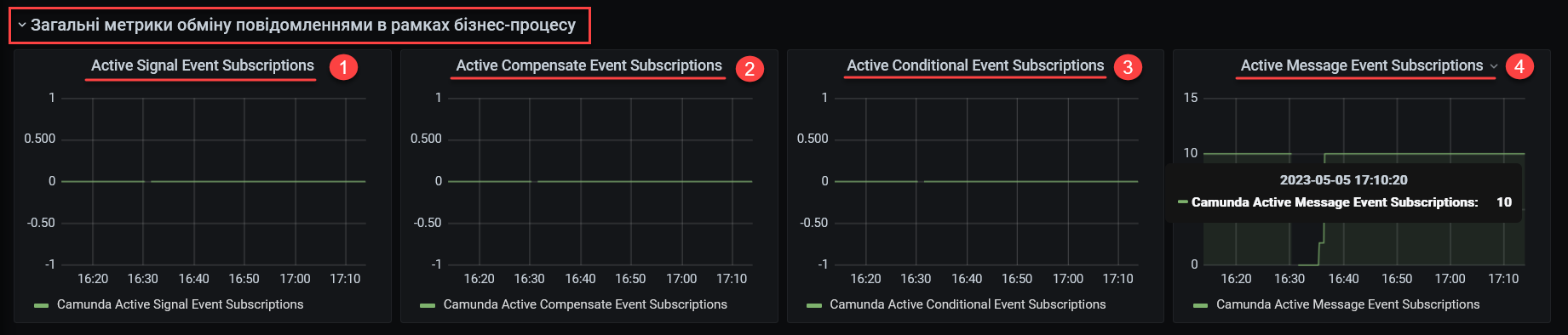 grafana bpms 7