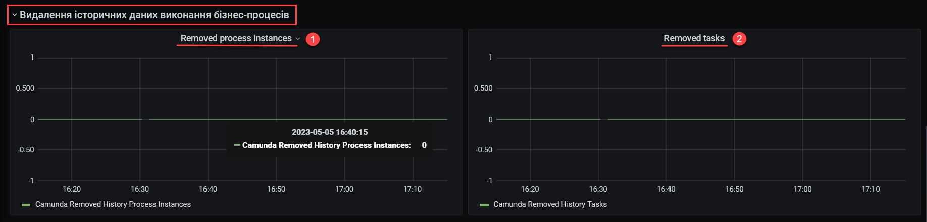 grafana bpms 9