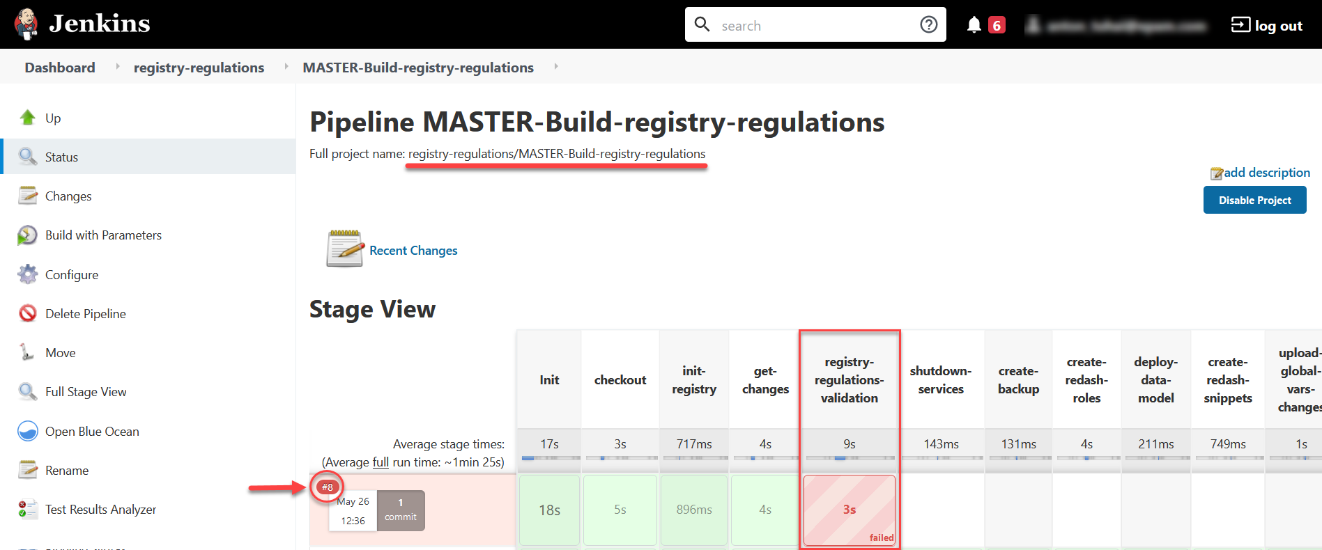 registry regulations auto validation 8