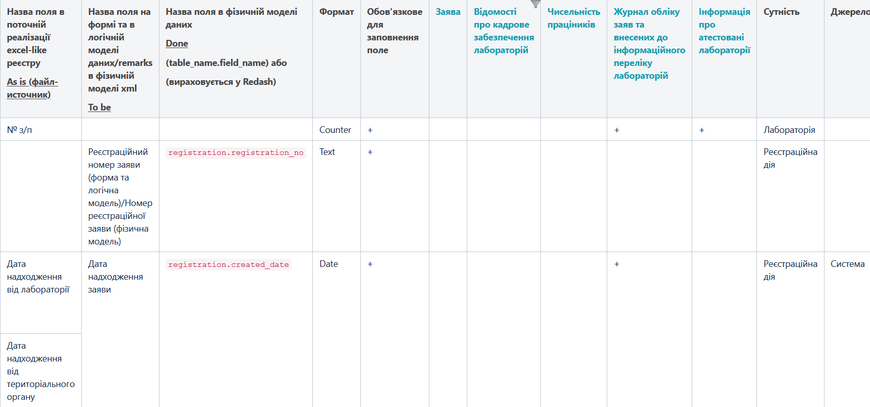 data load prep fields mapping