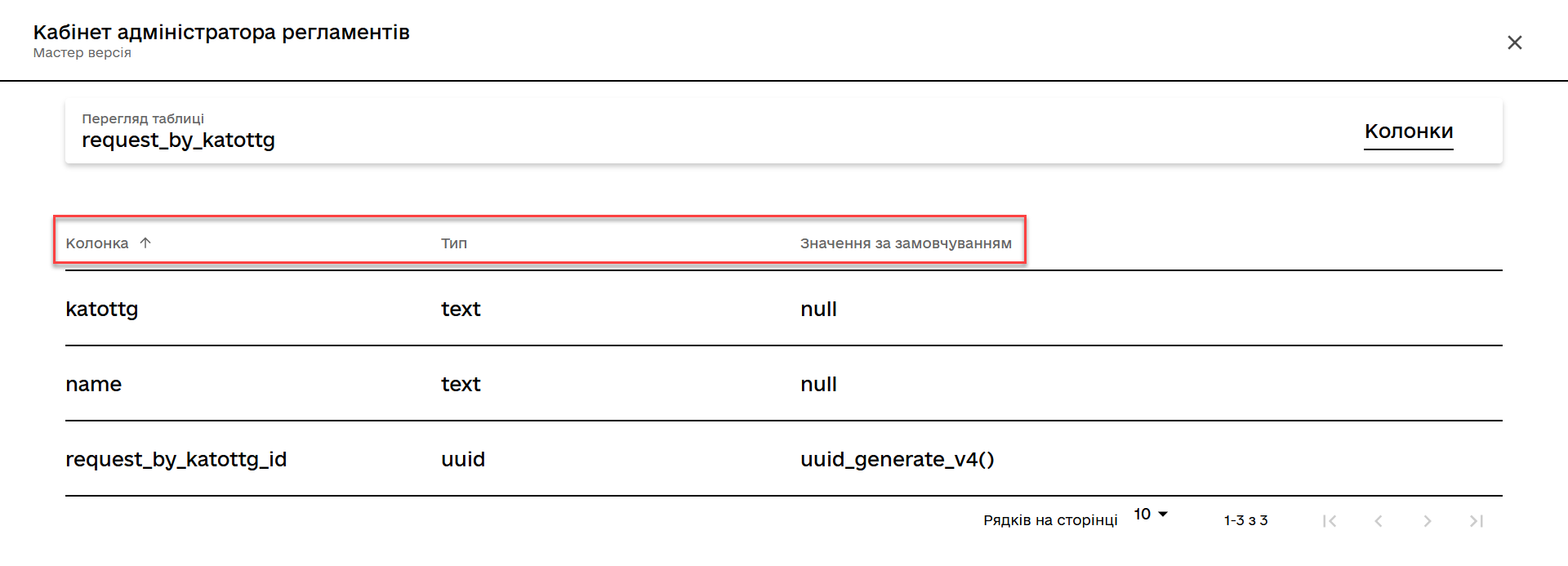 tables data structures 4