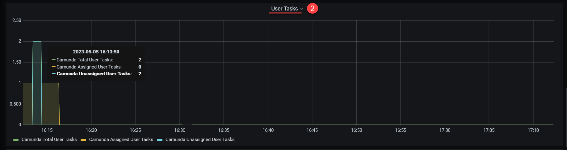 grafana bpms 6 1