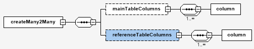 lb many to many xsd diagram