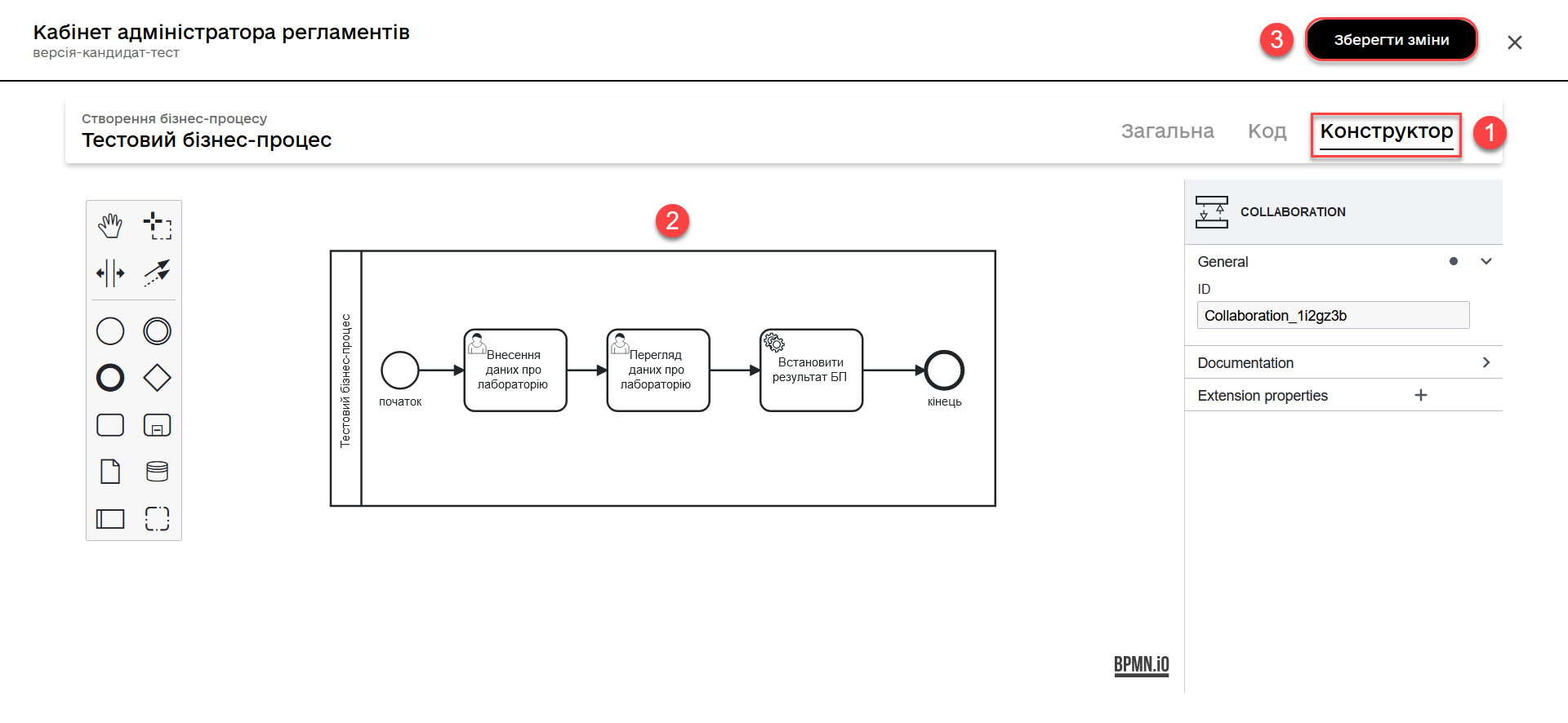 process models 4