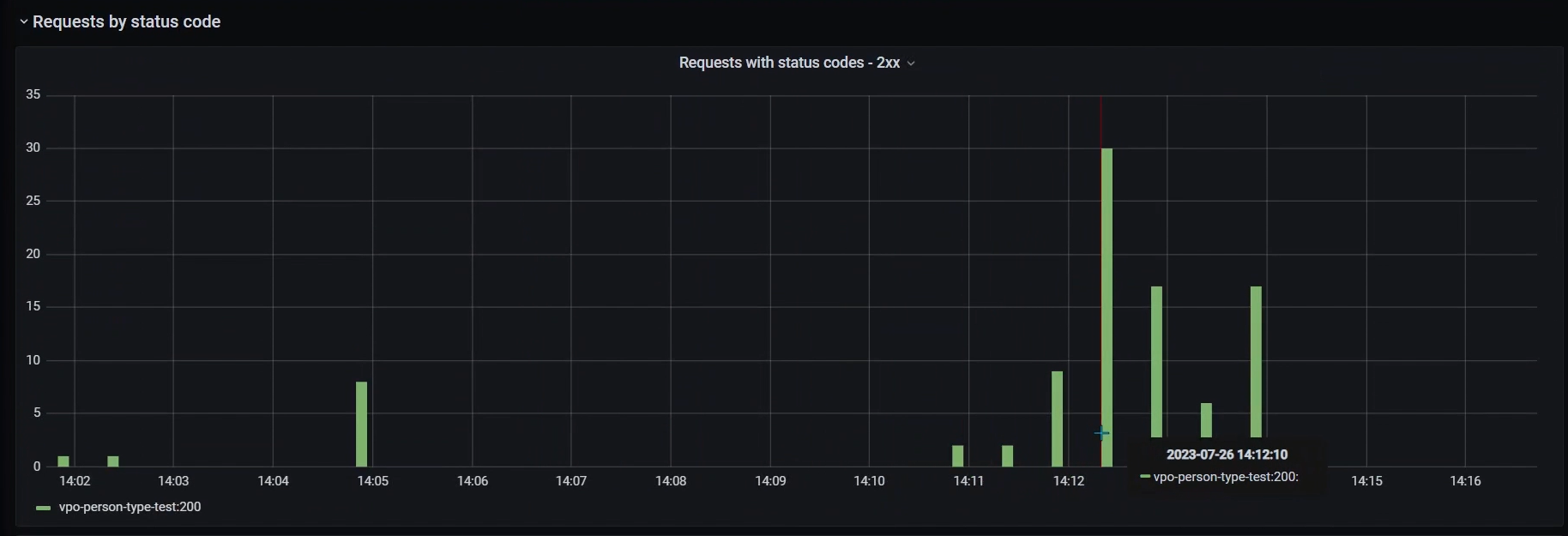 expose public api 10