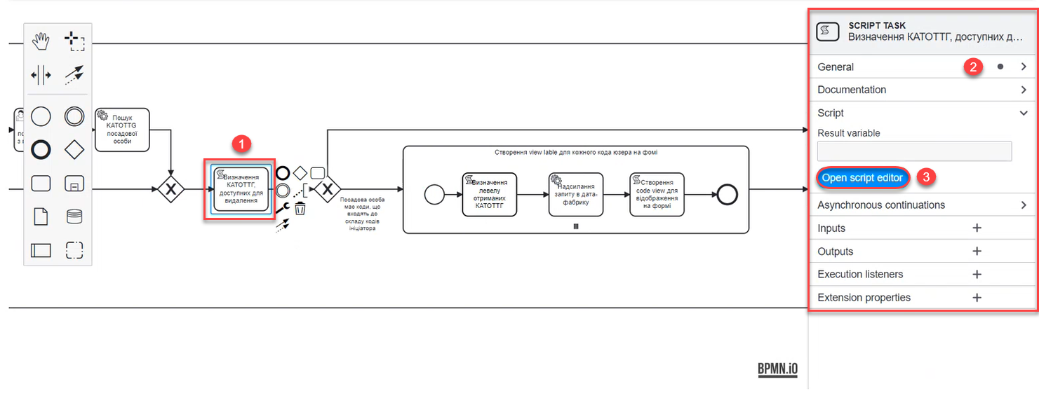 hierarchical model bp 14 1