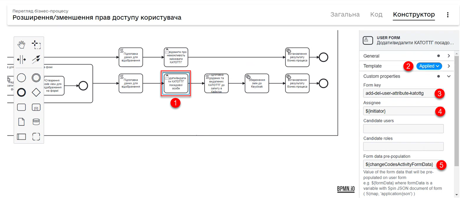 hierarchical model bp 35