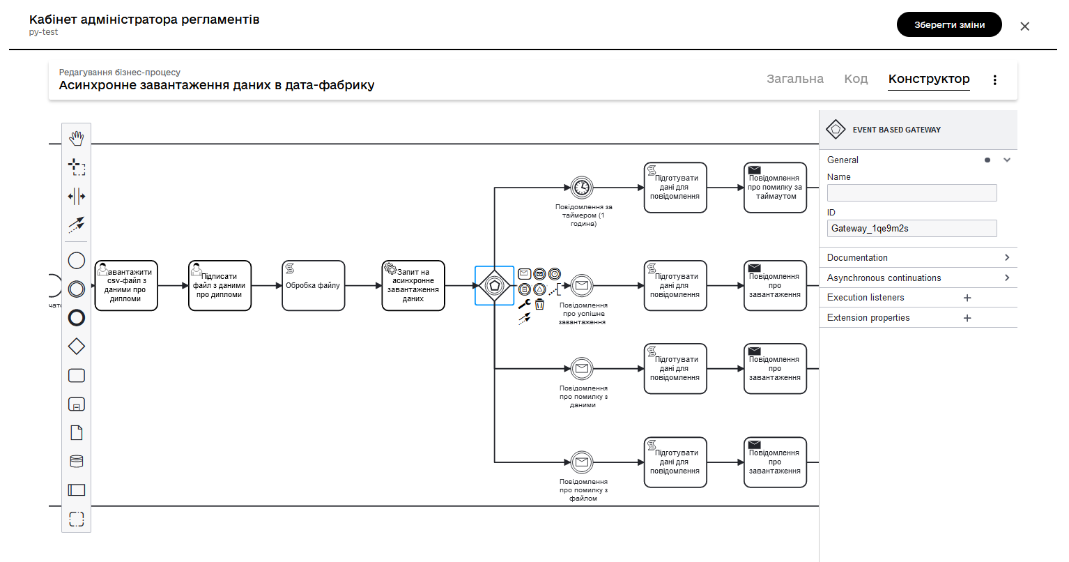 bp async load 05