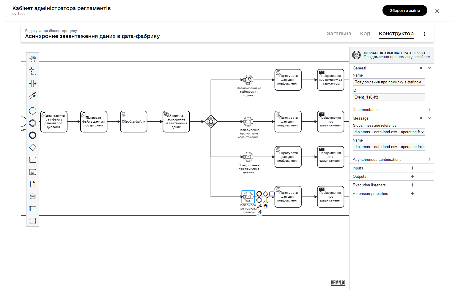 bp async load 07 2