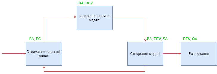 datamodel flow 2