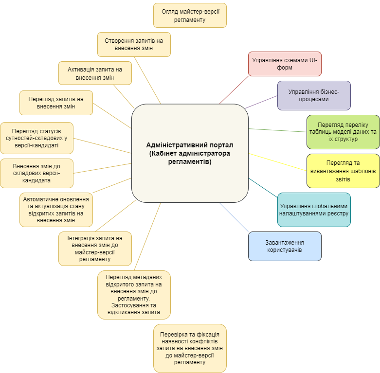 admin portal new diagram