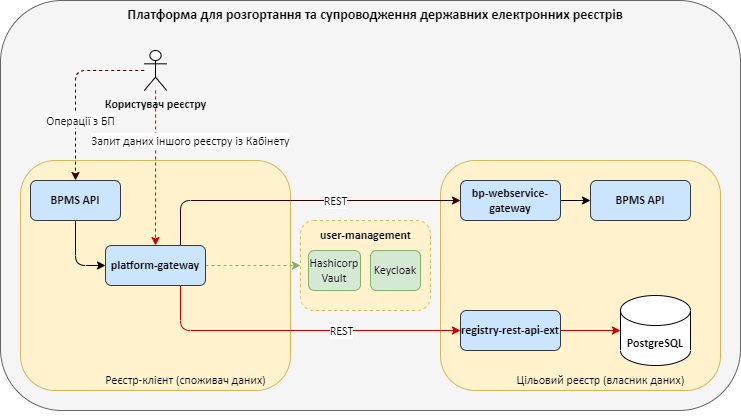 internal registries platform