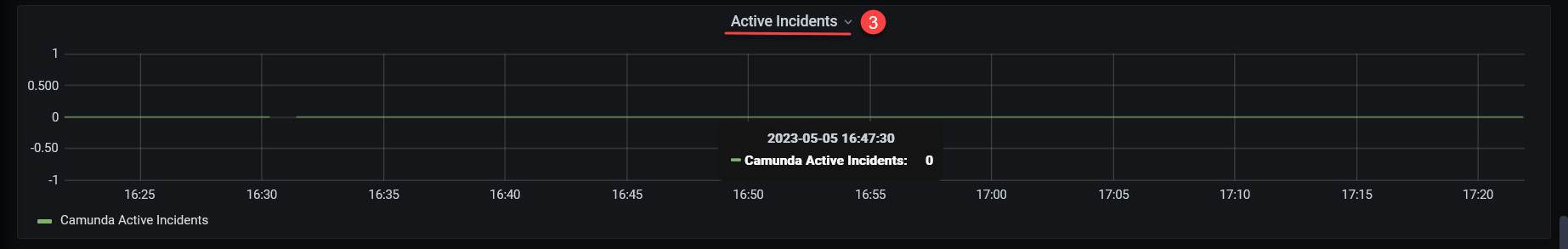 grafana bpms 6 2