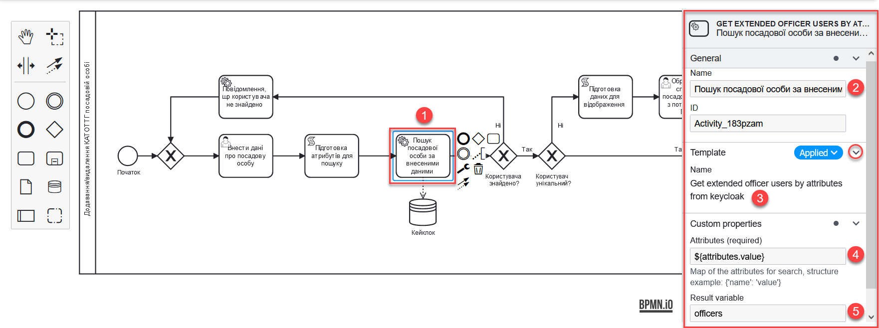 hierarchical model bp 4