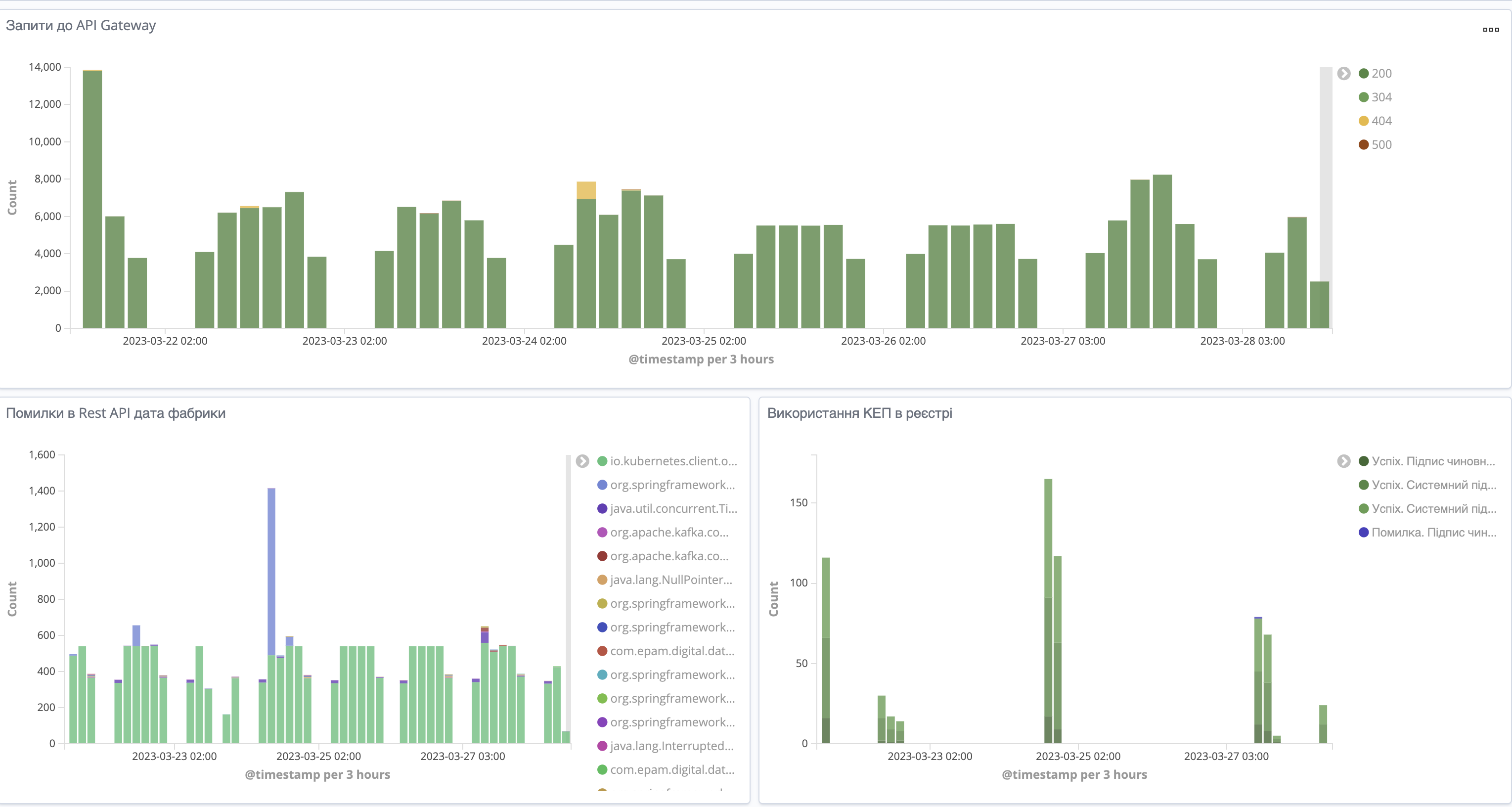 dashboard 1