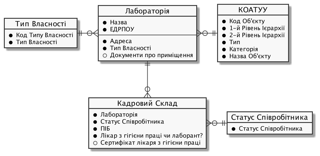 task 2 1 logical model