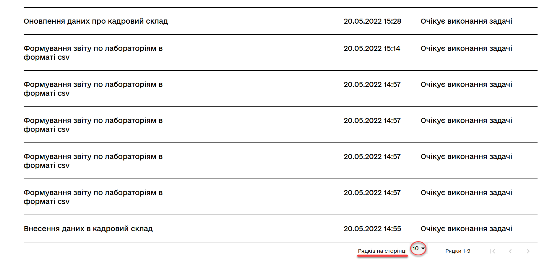 officer bp sorting pagination 2