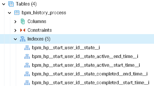 add index tables 1