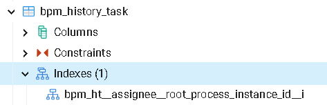 add index tables 2