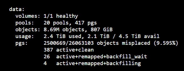 ceph reweight 2