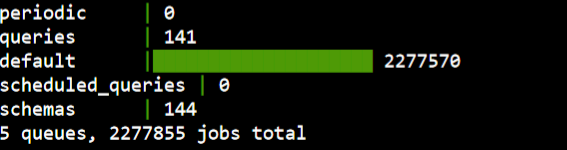 query redash