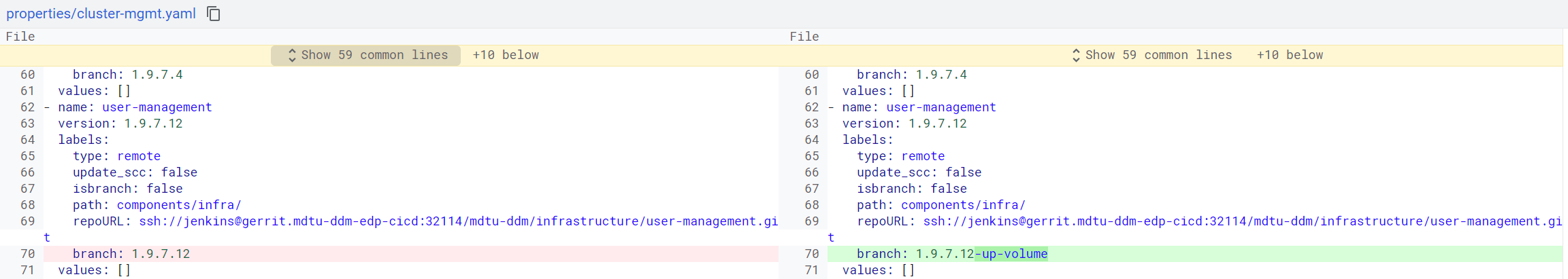 keycloak postgresql disk 10
