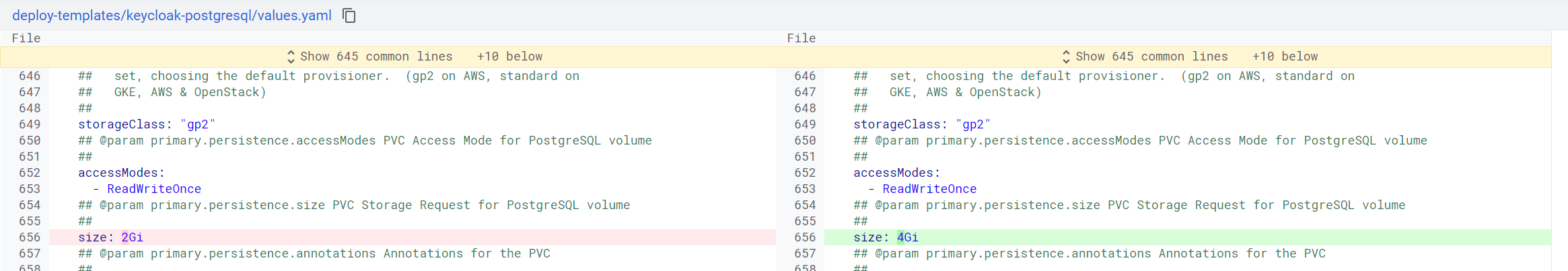 keycloak postgresql disk 9